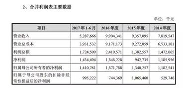 周鴻祎放手一搏，奇虎360借殼回歸A股，軟件技術轉讓成關鍵一步