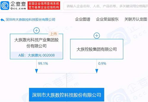 # 大族數(shù)控?cái)MA股IPO，僅融資一輪凸顯技術(shù)轉(zhuǎn)讓核心布局