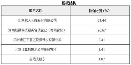 智慧城市技術(shù)流轉(zhuǎn)新機(jī)遇 浙江某企業(yè)開(kāi)發(fā)產(chǎn)品及軟件技術(shù)轉(zhuǎn)讓項(xiàng)目解析